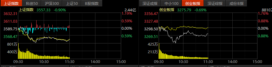 端午节后A股下挫：南京证券盘中涨逾5% 解禁股股东承诺三年内不减持