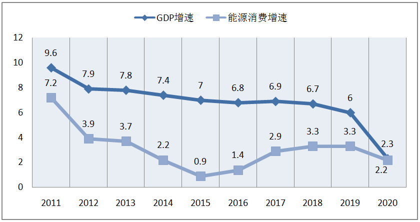2020中国gdp消费占比(3)
