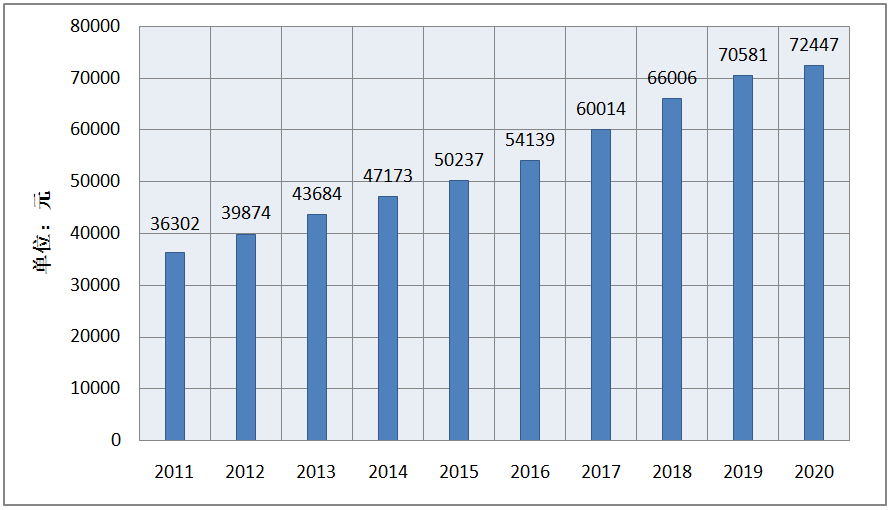 2021年中国人均gdp达_崛起 预计2021年中国人均GDP将达到1.2万美元,成为高收入国家(3)