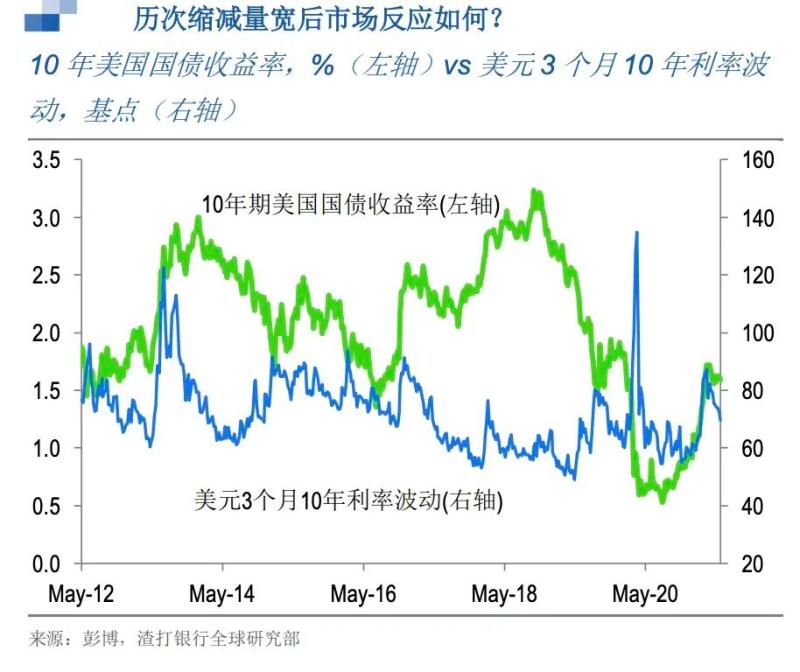 美国通胀爆表,华尔街却嗨了!市场交易逻辑生变