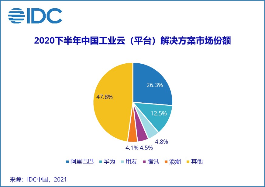 数据分析的平台,数据分析的平台有哪些