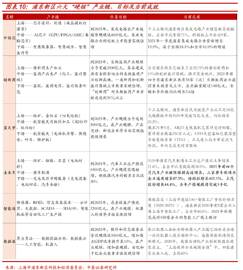临港新片区历年gdp_上海自贸区临港新片区产业发展频放 大招