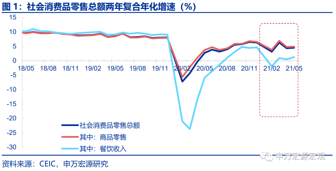 GDP结构性变化和周期性变化_伍戈 地产大势
