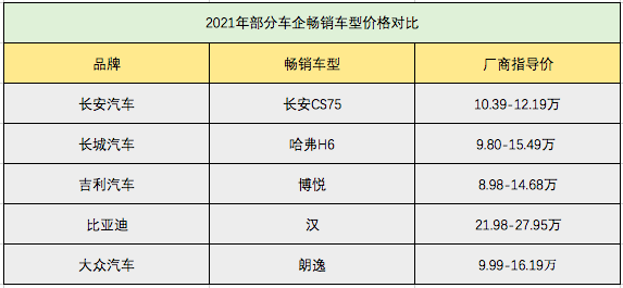 比亚迪汽车应该计入GDP_掉队 了的比亚迪,还能重回王位吗