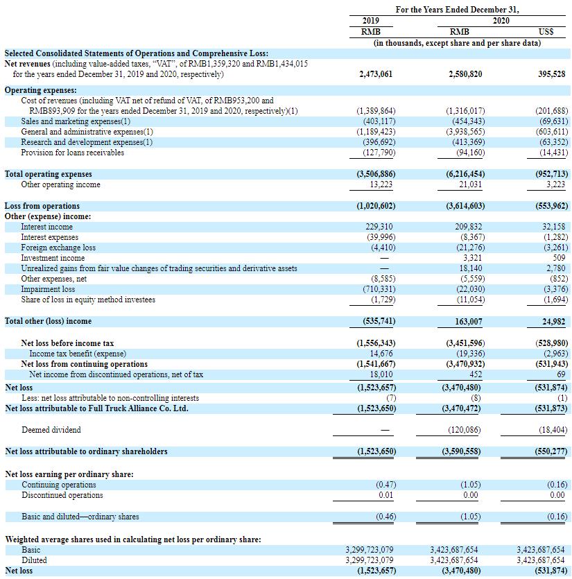 热搜满帮集团 纽交所 发行区间