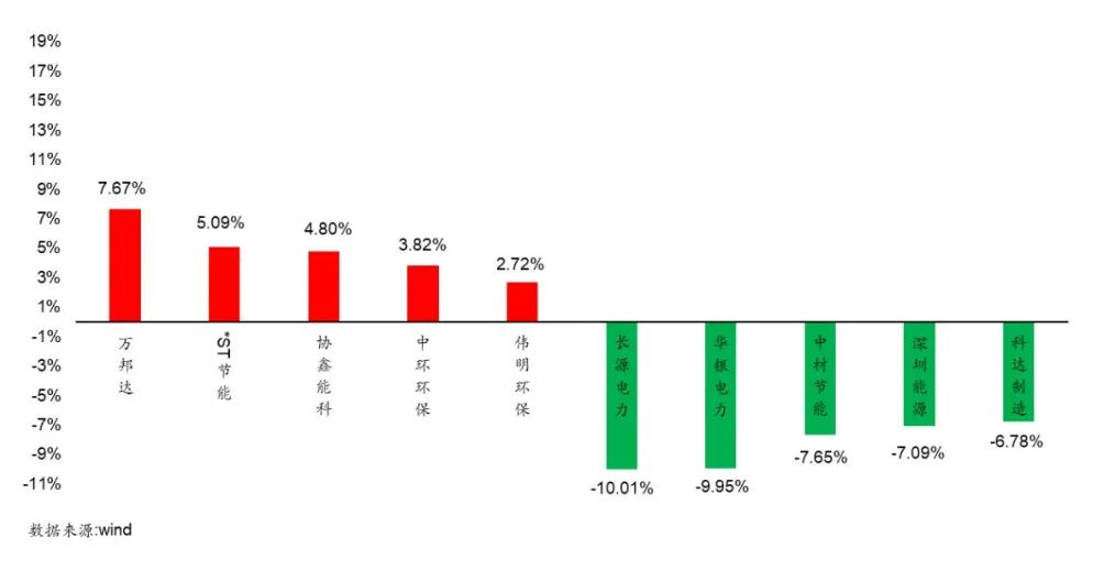 国家电网衡量GDP_国家电网半年收入破万亿 相当于20个腾讯 3个中移动