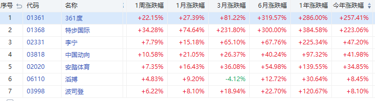 来源:华盛证券