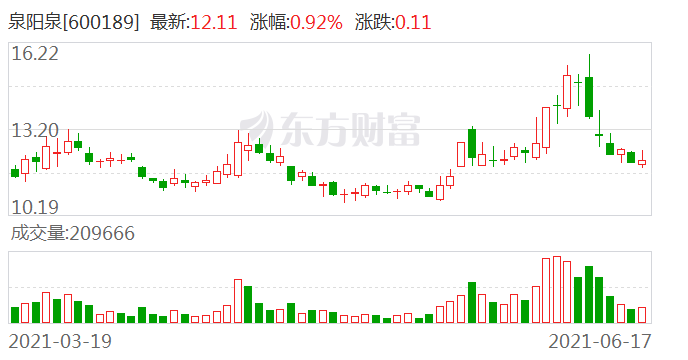 当事人被罚360万元 操纵34个账户交易"吉林森工"亏损289万元