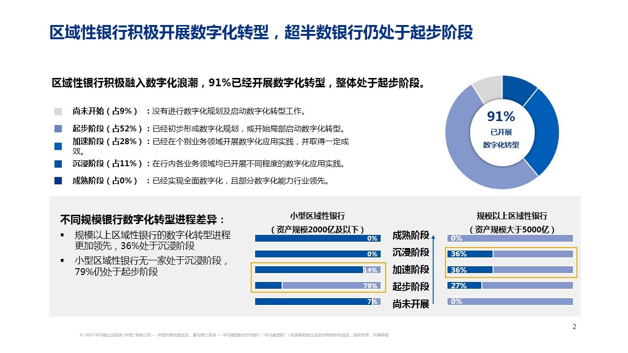 毕马威联合腾讯云发布区域性银行数字化转型白皮书首次提出四新策略