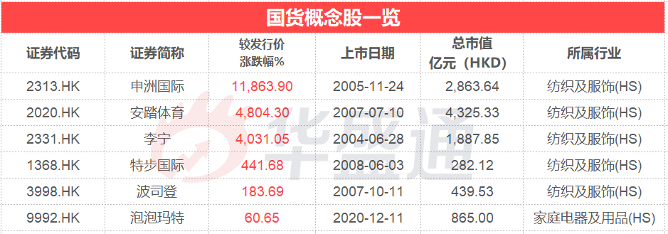 来源:wind,华盛证券