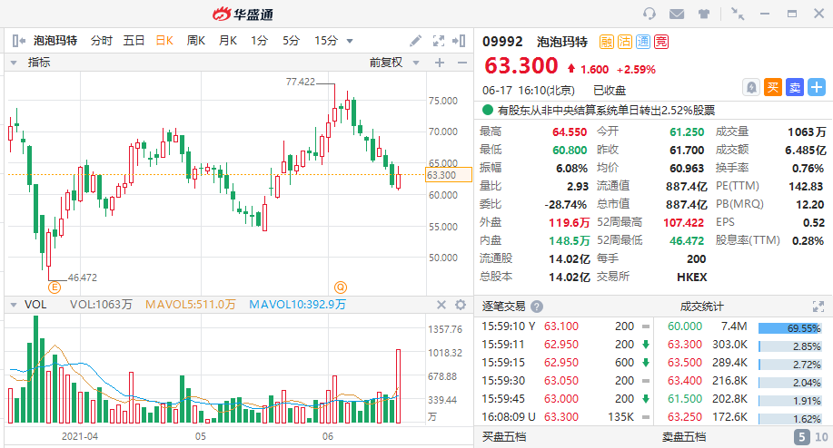 来源:华盛证券