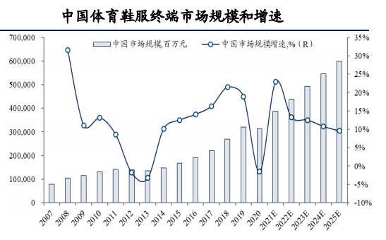 来源:Euromonitor