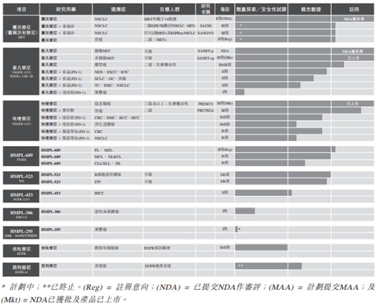 医药不入gdp_医改并不意味着收入提高,但却可以体现医务人员 身价