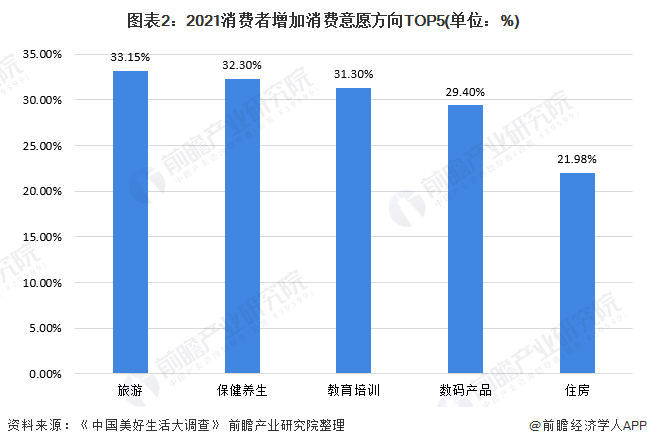 教育行业每年产生多少gdp_GDP标签 至诚财经(2)