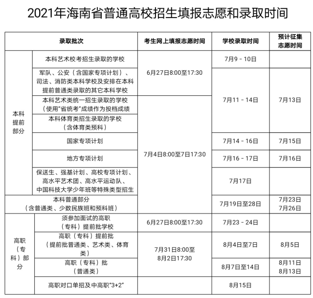 海南招聘考试_厉害,考试命中率达百分之九十五(4)