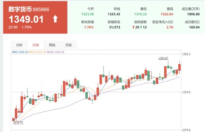 图片来源:同花顺网站