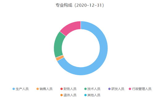“药瓶大王”正川股份被举报操纵股价,实控人家族已在高位套现1.71亿