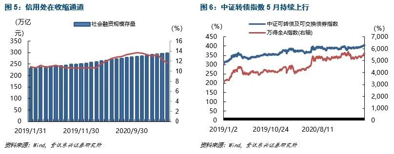 固收月观点 ——202106债市研判