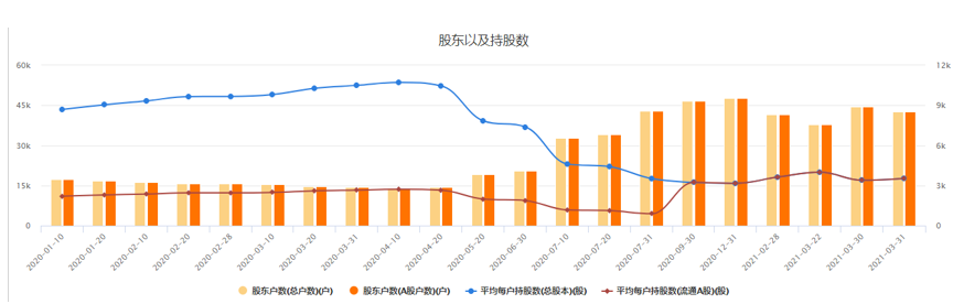 “药瓶大王”正川股份被举报操纵股价,实控人家族已在高位套现1.71亿