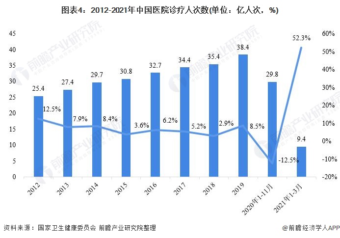 医院统计数据分析报告,医院统计数据分析报告怎么写