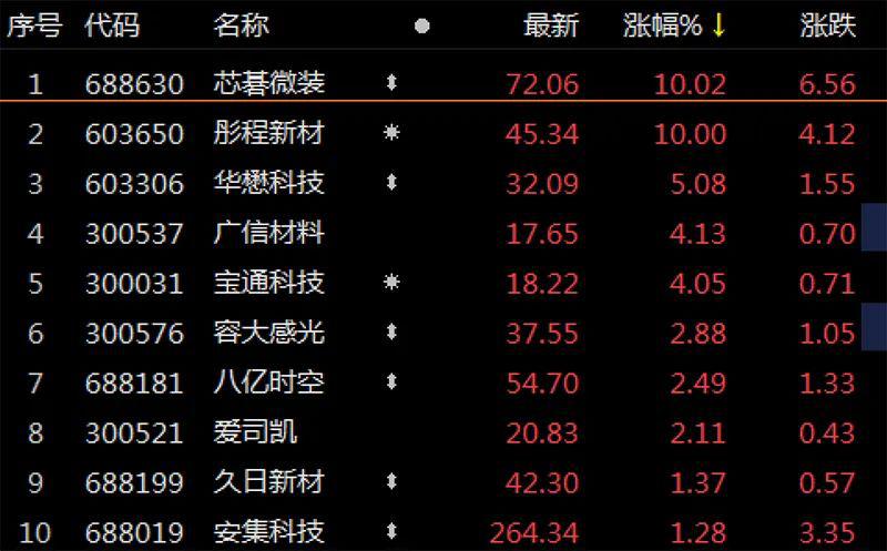 有个股跌超7% 什么情况|昊海生科