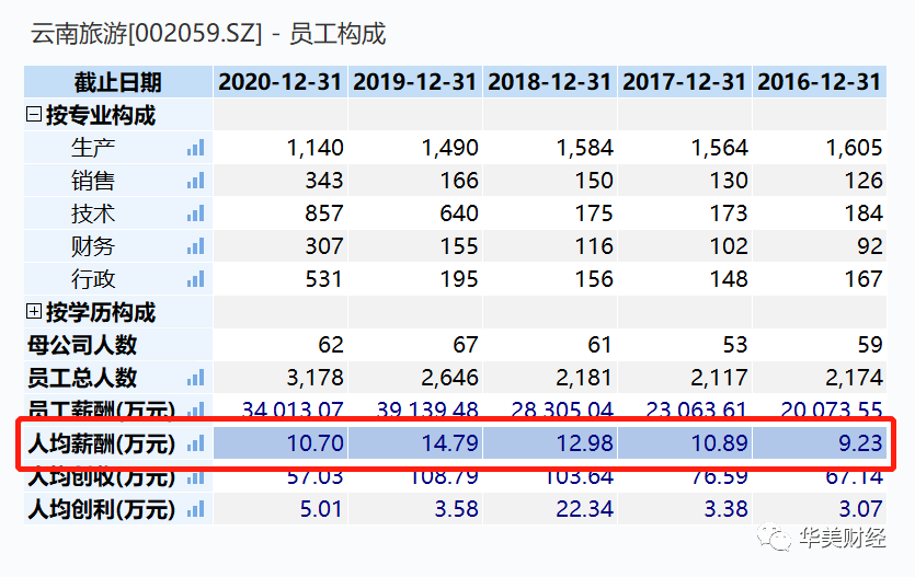 云南人口总数_昆明市 曲靖市 昭通市总人口超过500万人(3)