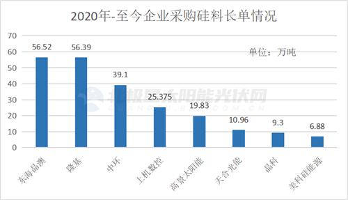 晶澳与协鑫签署14.58万吨颗粒硅采购大单