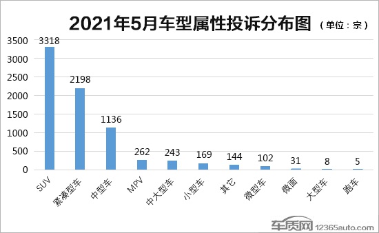 探岳夺榜 2021年5月国内汽车投诉排行及分析报告