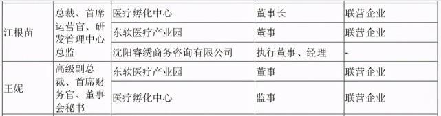 ▲图片来源:招股书