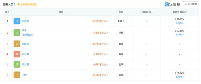 ▲图片来源:企查查