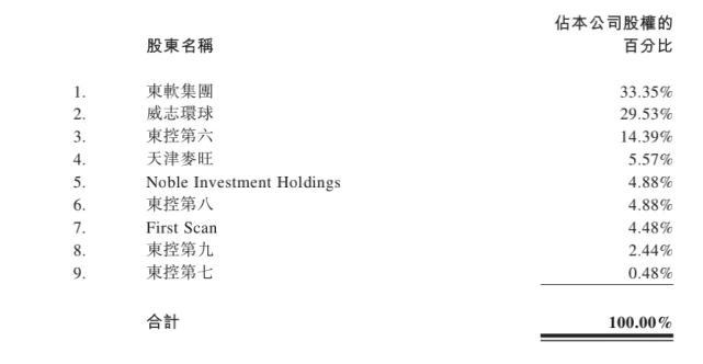 ▲图片来源:招股书