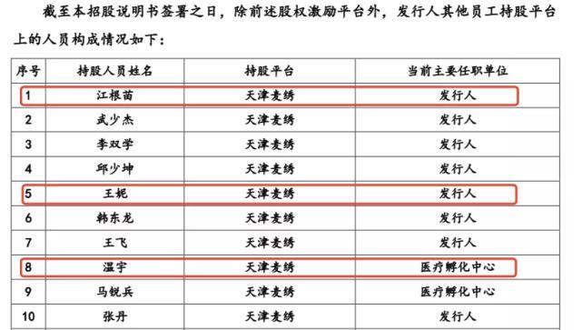 ▲图片来源:东软医疗给上交所的回复函