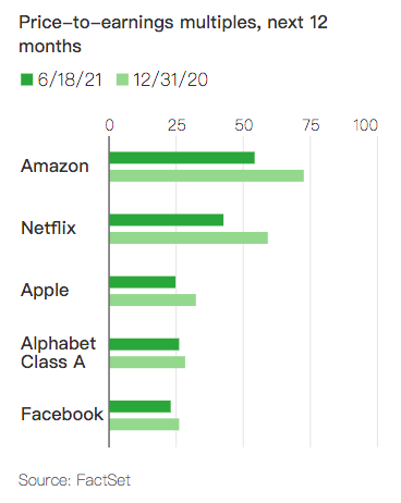facebook股票 2af0-krpikqh3351452.png