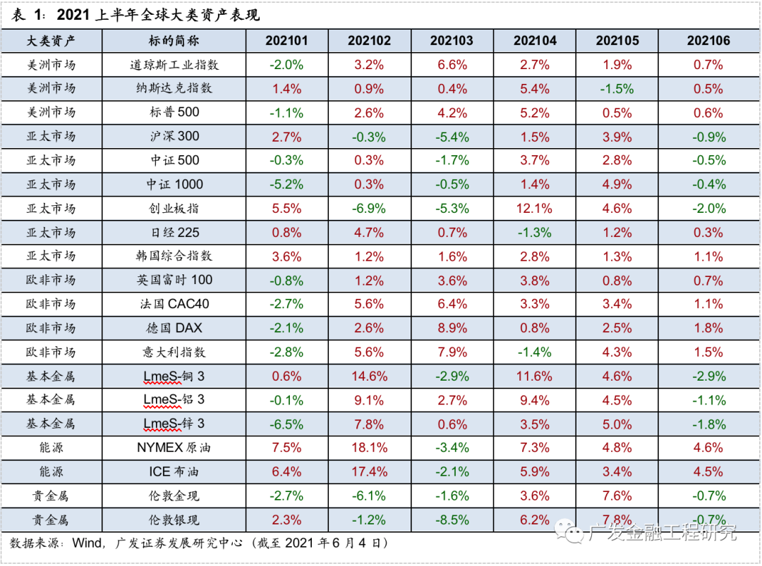 清宫图2021年 男生,2021年生男生女清宫图 【广发金融工程】2021年中期量化策略——信用与通胀下行,避险优先