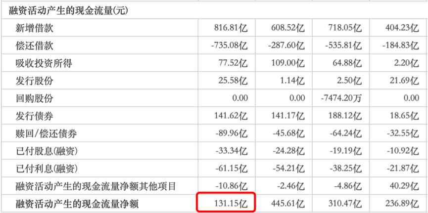 图片来源:东方财富