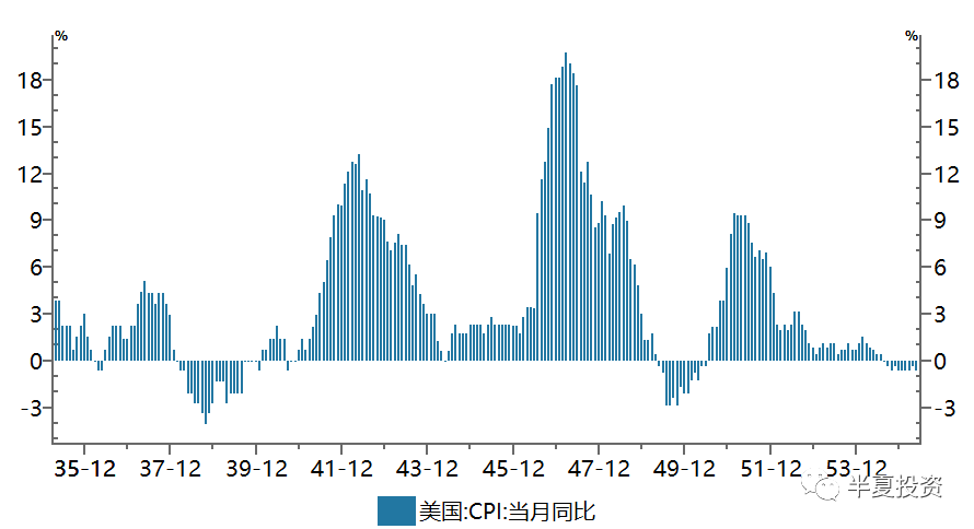 战后gdp翻倍_IMF警告 为实现GDP翻倍,不愿遏制 危险 水平债务(3)
