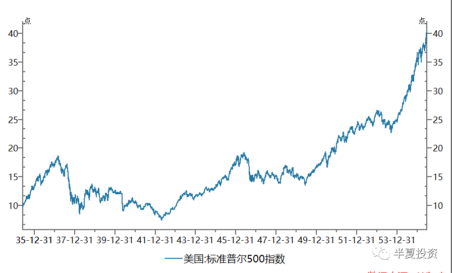 二战之后各国gdp_二战后美国历年GDP,及各产业增加(3)