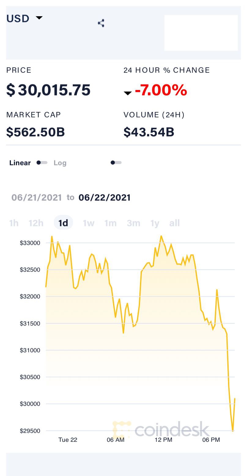 比特币价格一日内走势来源:比特币新闻资讯网coindesk