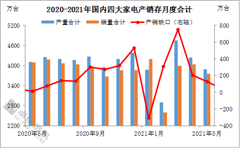 【卓创视点】不锈钢下游需求分析:同比涨跌互现 短期仍需谨慎(2021年5