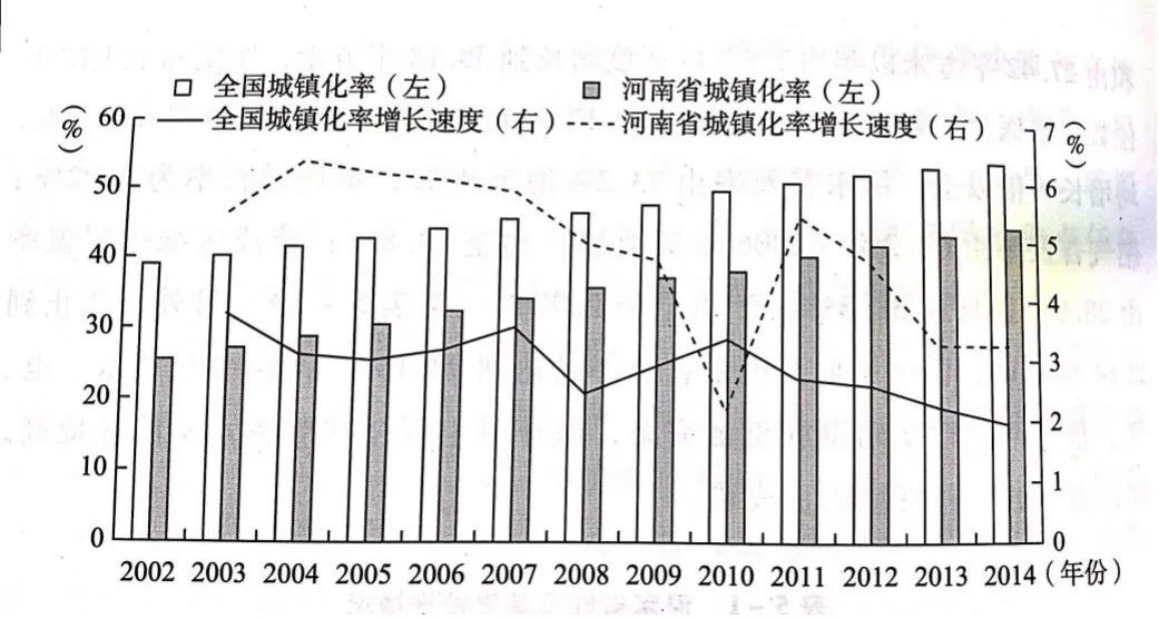 城镇化率_新浪财经_新浪网