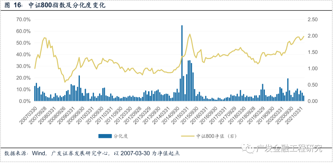 2021gdp祁东与祁阳_今日廊坊丨廊坊18个村最新工程公告(3)