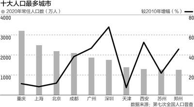 中国人口最多的镇_中国人口最多的县级市 县 村(2)