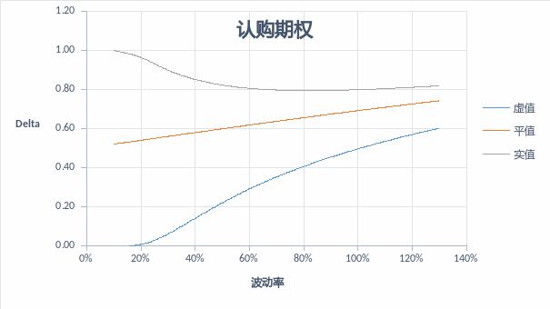 图：富荣基金量化组