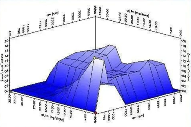 IT|单踏板模式背后潜藏的安全隐患