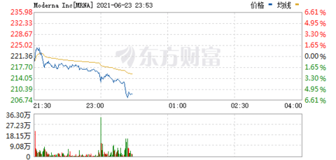 部分抗疫概念股短线下挫