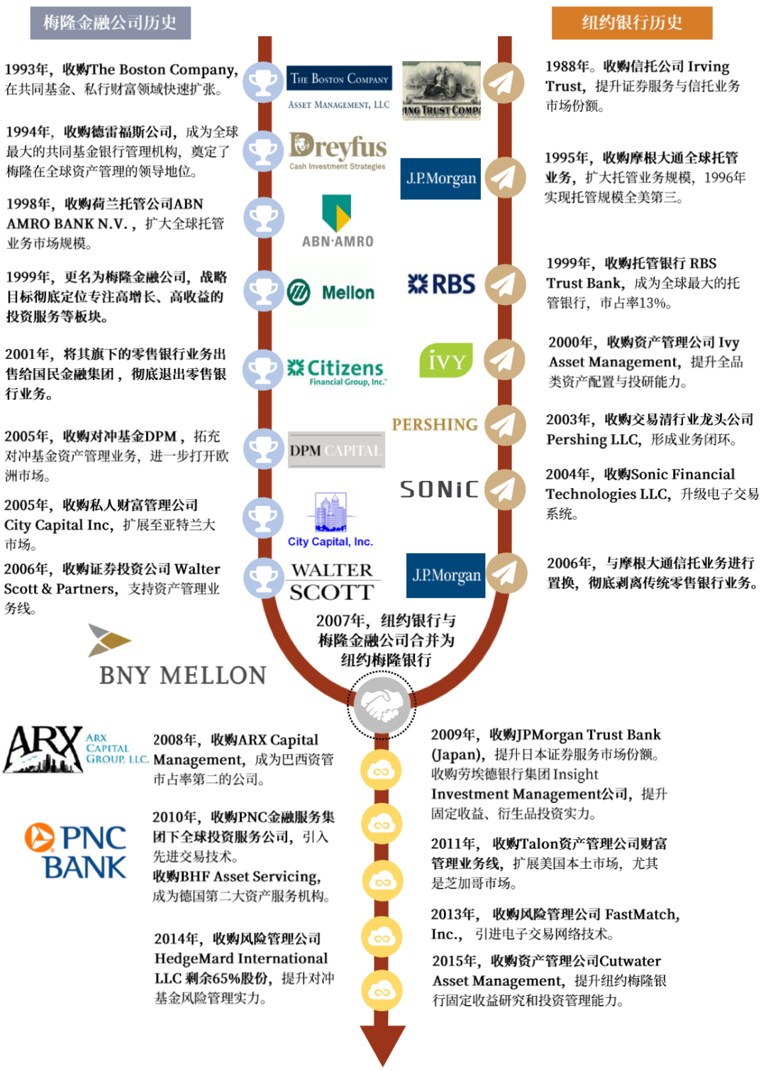資料來源:公司公告,中金公司研究部