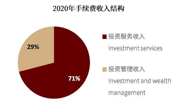 資料來源:公司公告,中金公司研究部