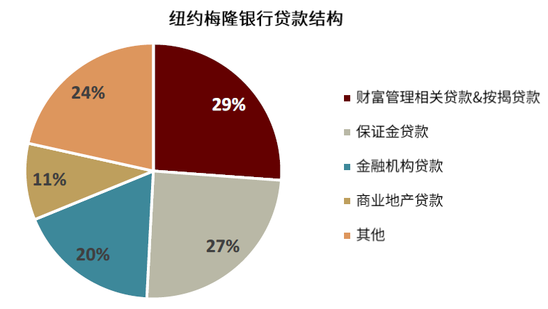 資料來源:公司公告,中金公司研究部