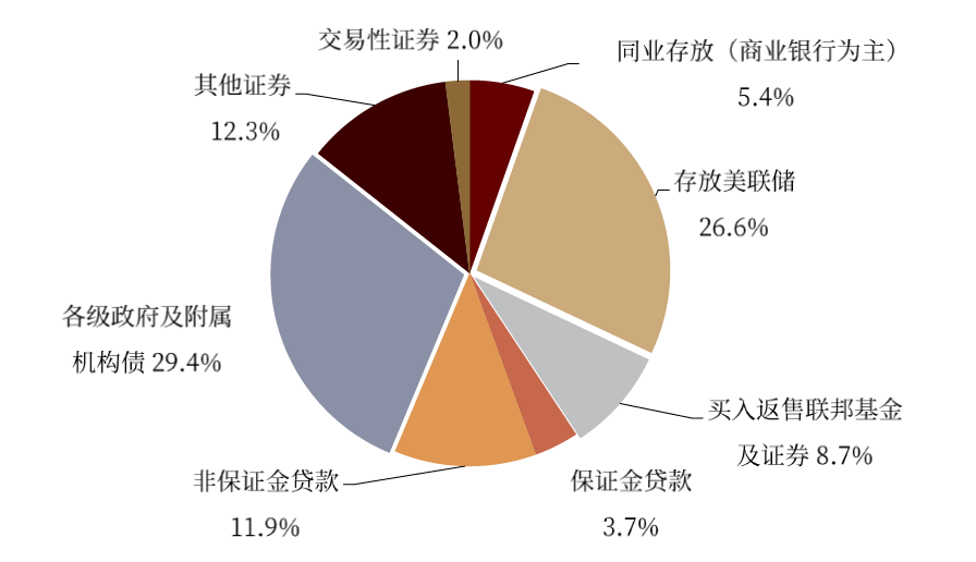 資料來源:公司公告,中金公司研究部