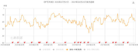 在新一轮产品大年周期下是否可以期待网易09999的股价表现历史重演